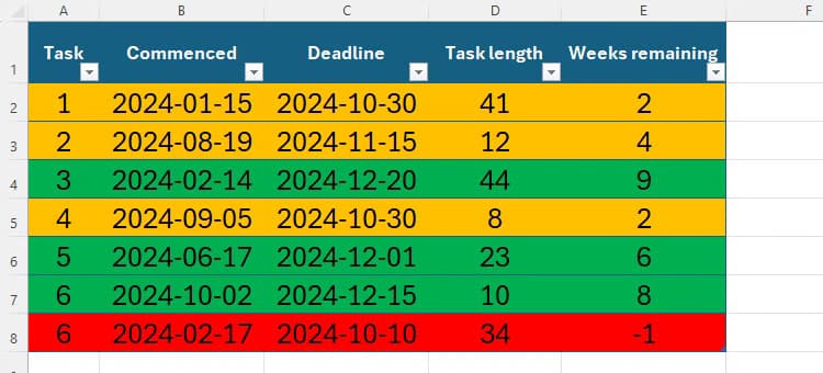 an-excel-spreadsheet-showing-task-deadline-dates-with-conditional-formatting-used-to-color-the-rows-depending-on-the-weeks-left-to-complete-the-task مهام يومية يمكن أتمتتها بسهولة باستخدام Regex