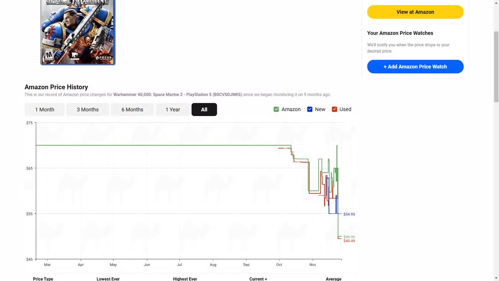 price-history-chart-camelcamelcamel-1 كيف تكشف عن التلاعب بالأسعار في تخفيضات الجمعة السوداء