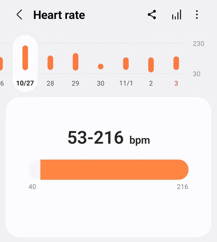 samsung-health-app-showing-heart-rate-over-200-bpm مدى دقة مراقب معدل ضربات القلب في Galaxy Watch وكيفية تحسين النتائج