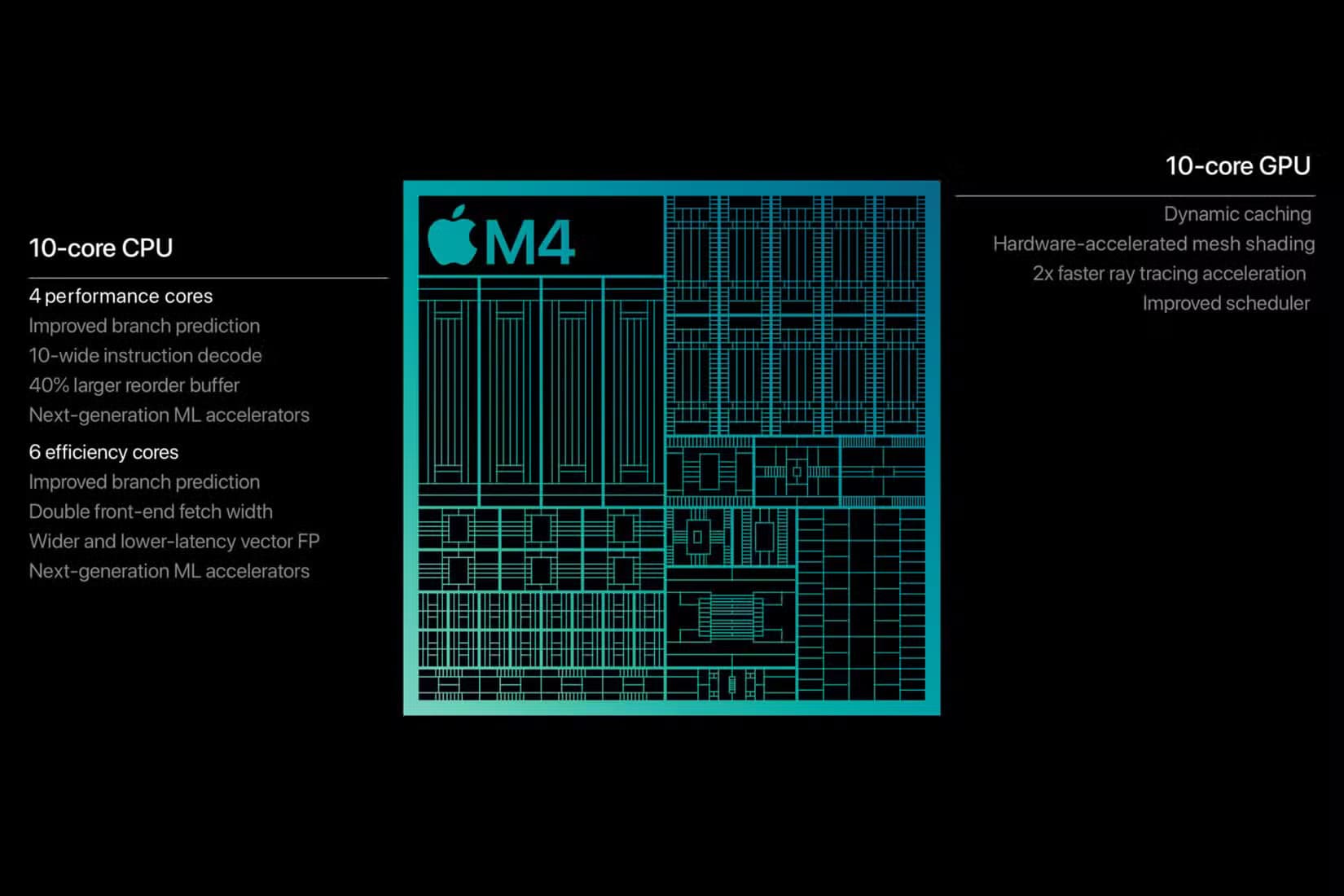 5-5 Apple M4 مقارنة مع M4 Pro و M4 Max اختيار الشريحة الأفضل لك