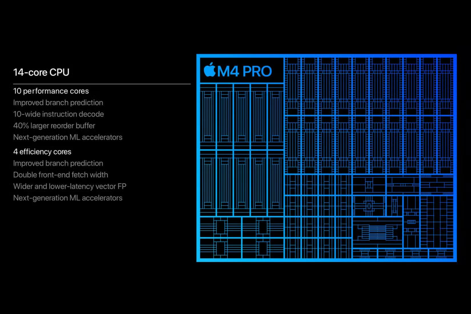 6-5 Apple M4 مقارنة مع M4 Pro و M4 Max اختيار الشريحة الأفضل لك