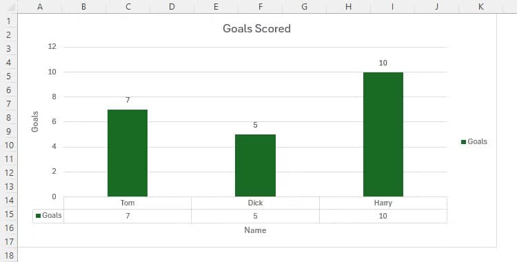 a-chart-in-excel-containing-too-many-chart-elements-such-as-a-data-table-data-labels-a-legend-axis-titles-and-others نصائح عملية لتحسين تنسيق مخططات Excel بشكل احترافي