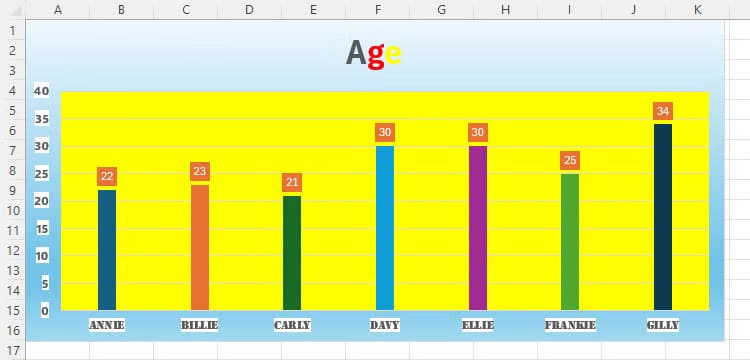 a-chart-in-excel-containing-too-many-colors-meaning-it-s-difficult-to-read نصائح عملية لتحسين تنسيق مخططات Excel بشكل احترافي
