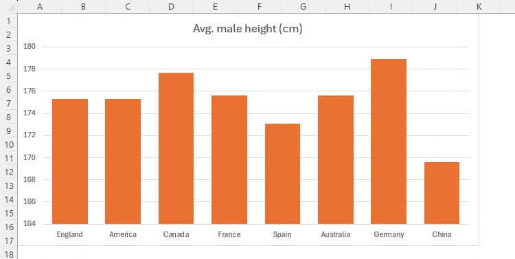 a-chart-in-excel-showing-average-heights-of-males-in-different-countries-the-gap-widths-between-columns-is-50-percent-the-width-of-the-columns-themselves نصائح عملية لتحسين تنسيق مخططات Excel بشكل احترافي
