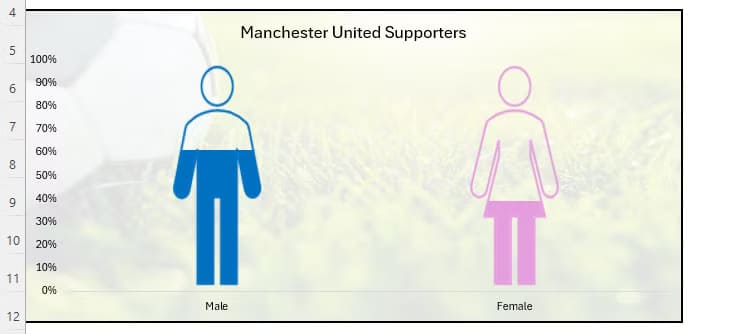 a-chart-in-excel-that-uses-icons-to-show-the-male-female-representation-of-manchester-united-supporters-the-chart-has-a-soccer-themed-background إضافة الصور والأيقونات إلى أعمدة المخططات في Excel بخطوات بسيطة