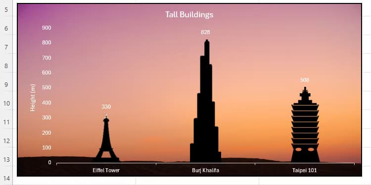 a-column-chart-in-excel-whose-columns-have-been-replaced-by-images-of-buildings-and-the-background-has-been-changed-to-a-sunset إضافة الصور والأيقونات إلى أعمدة المخططات في Excel بخطوات بسيطة