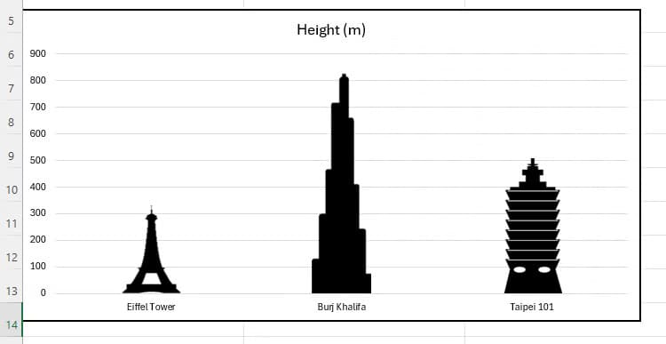 a-column-chart-in-excel-whose-columns-have-been-replaced-by-images-of-buildings إضافة الصور والأيقونات إلى أعمدة المخططات في Excel بخطوات بسيطة