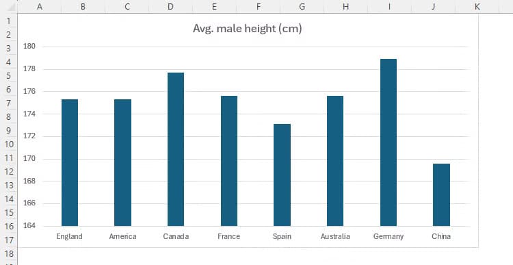 a-column-chart-in-excel-whose-gap-width-is-much-wider-than-the-column-widths نصائح عملية لتحسين تنسيق مخططات Excel بشكل احترافي