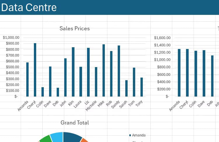 a-dashboard-of-charts-in-excel-with-the-sheet-s-gridlines-making-the-charts-difficult-to-read-1 كيفية التحكم في ظهور خطوط الشبكة في Excel لتحسين عرض البيانات