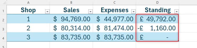 a-profit-and-loss-table-in-excel-with-the-total-standing-column-highlighted حيل مفيدة في Microsoft Excel تسهل عليك العمل