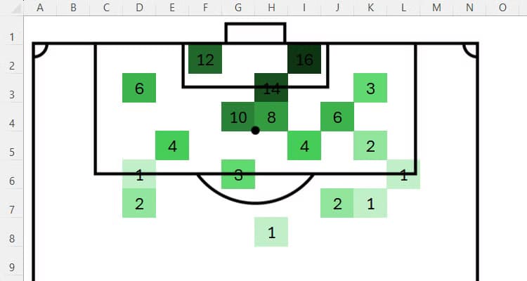 a-soccer-pitch-heat-map-in-excel-that-shows-the-position-from-which-goals-have-been-scored-by-a-team حيل مفيدة في Microsoft Excel تسهل عليك العمل