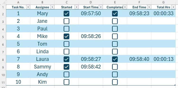 a-table-in-excel-containing-checkboxes-associated-timestamps-and-a-total-completion-time-based-on-this-data إضافة تاريخ ووقت تلقائي لمربعات الاختيار في Excel بخطوات سهلة