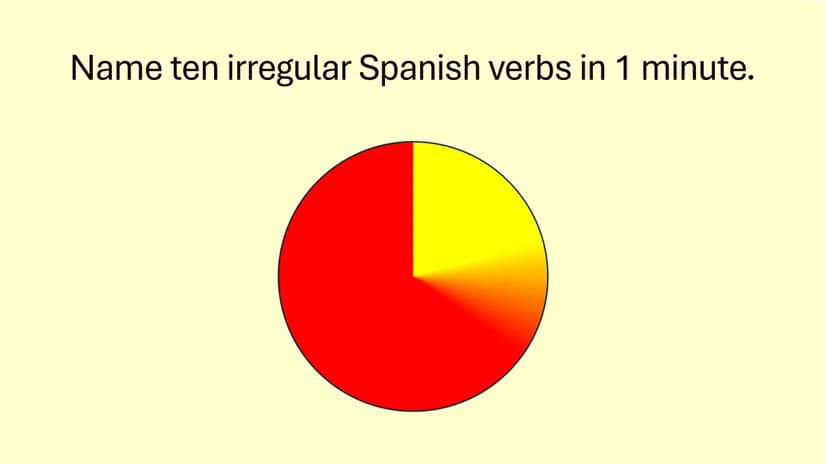 an-animated-timer-in-powerpoint-underneath-the-words-name-ten-irregular-spanish-verbs-in-1-minute طرق إبداعية للاستفادة من PowerPoint في حياتك اليومية