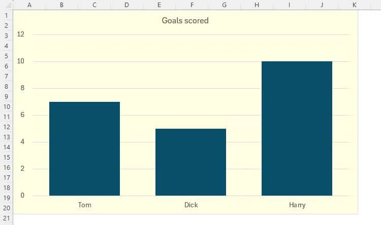 an-excel-chart-with-a-semi-transparent-yellow-background-and-dark-blue-columns نصائح عملية لتحسين تنسيق مخططات Excel بشكل احترافي