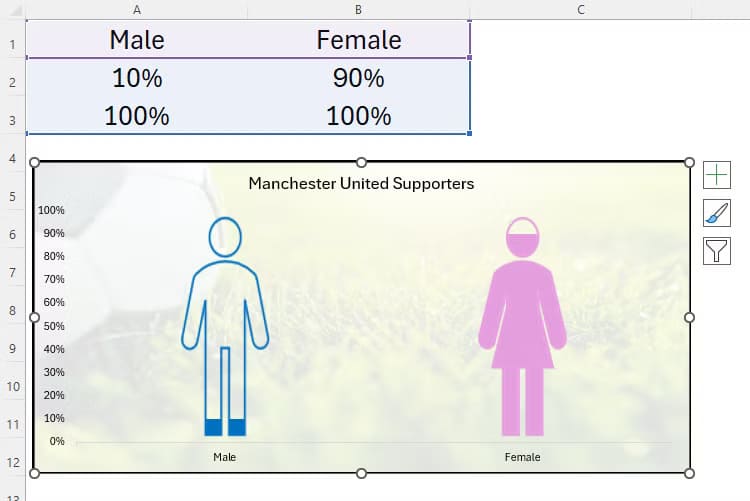an-excel-column-chart-whose-columns-are-replaced-with-male-and-female-icons-the-data-table-is-shown-above-the-chart إضافة الصور والأيقونات إلى أعمدة المخططات في Excel بخطوات بسيطة