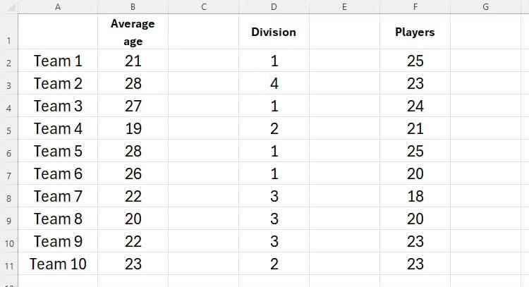 an-excel-sheet-containing-columns-of-data-separated-by-empty-columns حيل مفيدة في Microsoft Excel تسهل عليك العمل