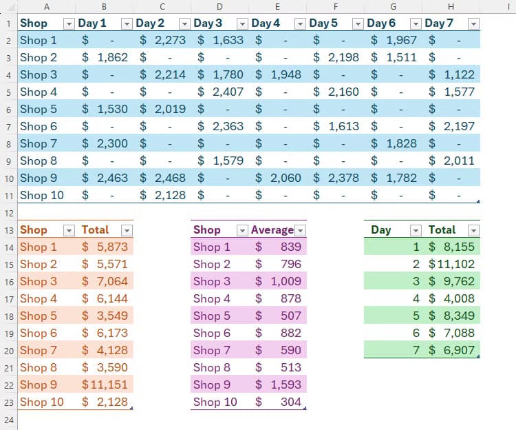 an-excel-sheet-containing-four-formatted-tables-with-the-spreadsheet-s-gridlins-removed كيفية التحكم في ظهور خطوط الشبكة في Excel لتحسين عرض البيانات