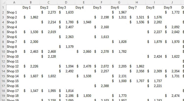 an-excel-spreadsheet-containing-sporadic-data-and-with-gridlines-hidden كيفية التحكم في ظهور خطوط الشبكة في Excel لتحسين عرض البيانات