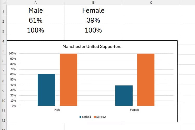 excel-data-and-a-corresponding-chart-showing-the-ratio-of-male-to-female-manchester-united-supporters إضافة الصور والأيقونات إلى أعمدة المخططات في Excel بخطوات بسيطة