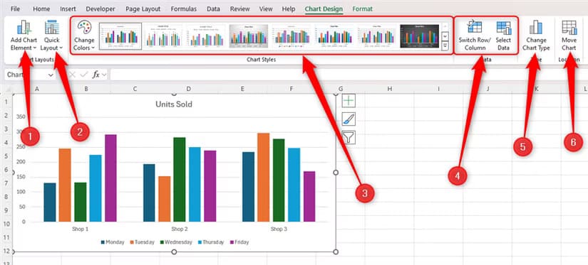 excel-s-chart-design-tab-with-the-different-options-labeled-one-to-six خطوات بسيطة لجعل الرسوم البيانية في Excel أكثر احترافية