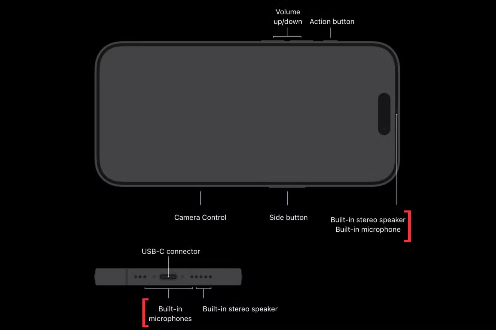 hold-camera-control-to-record-a-video-6 طرق تحسين جودة الصوت في مقاطع الفيديو على iPhone