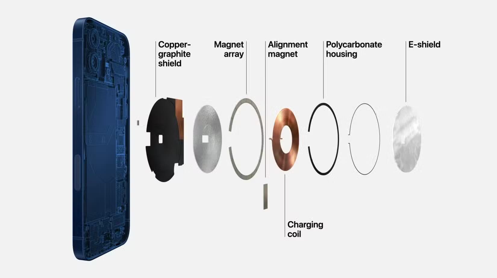 magsafe سر الدائرة الموجودة على حافظات الهواتف الحديثة