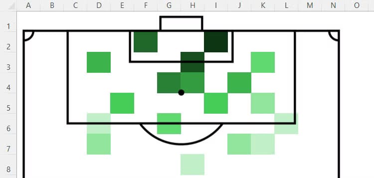numbers-hidden-from-view-in-a-heat-map-in-an-excel-sheet-by-adusting-the-number-format حيل مفيدة في Microsoft Excel تسهل عليك العمل