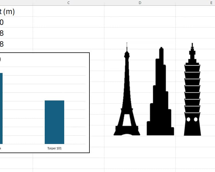 silhouettes-of-three-buildings-pasted-into-excel إضافة الصور والأيقونات إلى أعمدة المخططات في Excel بخطوات بسيطة