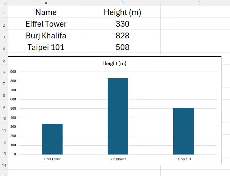 some-data-in-excel-that-details-the-heights-of-three-buildings-and-a-column-chart-corresponding-to-this-data إضافة الصور والأيقونات إلى أعمدة المخططات في Excel بخطوات بسيطة
