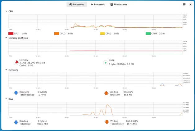 7-gnome-system-resource-monitor-overview-showing-cpu-and-ram-consumption الفرق بين GNOME وKDE Plasma واختيار الأفضل بينهما لأجهزة سطح المكتب بنظام Linux