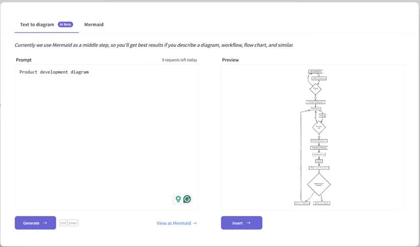 an-example-of-the-text-to-diagram-feature-in-excalidraw كيف تبدو السبورة البيضاء عبر الإنترنت وكأنها قلم وورقة حقيقية