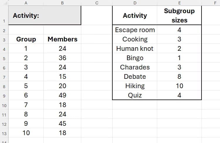 an-excel-sheet-containing-a-list-of-groups-and-the-number-of-members-they-have-and-a-list-of-activities-and-their-respective-subgroup-sizes دالة MOD في Excel لحل مسائل عملية بخطوات بسيطة