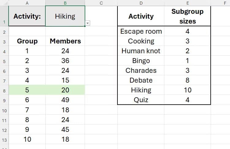 an-excel-sheet-that-uses-mod-xlookup-and-conditional-formatting-to-color-the-group-that-can-take-part-in-hiking دالة MOD في Excel لحل مسائل عملية بخطوات بسيطة