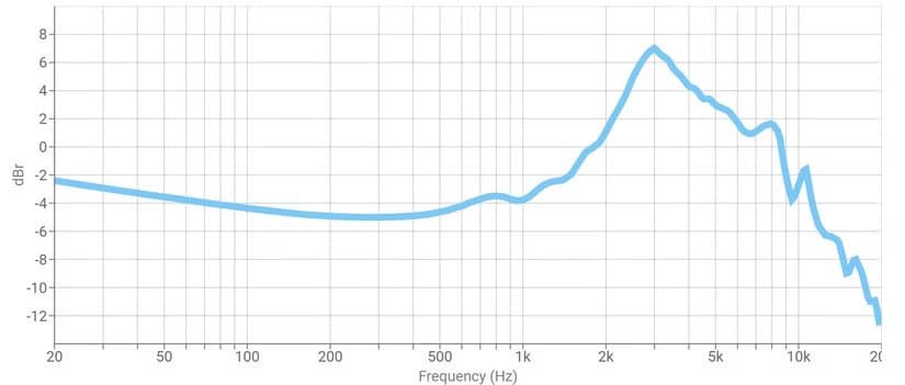 diffuse-field-target-curve كل ما تحتاج معرفته عن منحنى هارمان وتأثيره على جودة الصوت