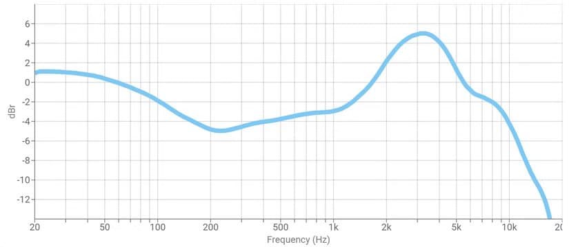 harman-target-curve كل ما تحتاج معرفته عن منحنى هارمان وتأثيره على جودة الصوت