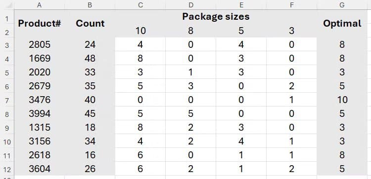 the-mod-index-and-xmatch-functions-used-in-excel-to-return-the-optimal-package-size-for-various-products دالة MOD في Excel لحل مسائل عملية بخطوات بسيطة