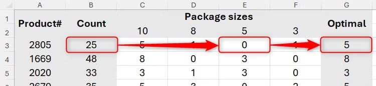 the-optimal-package-size-for-a-product-is-updated-in-excel-according-to-an-alteration-to-the-product-count دالة MOD في Excel لحل مسائل عملية بخطوات بسيطة