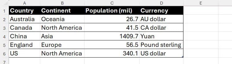 a-table-of-data-in-excel-relating-to-five-different-nations أوامر في Power Query تُسهّل تنظيف وتحويل البيانات في Excel