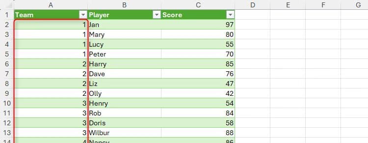 an-excel-table-with-team-numbers-in-column-a-player-names-in-column-b-and-scores-in-column-c أوامر في Power Query تُسهّل تنظيف وتحويل البيانات في Excel