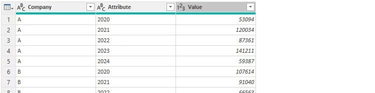 an-unpivoted-table-in-excel-s-power-query-editor أوامر في Power Query تُسهّل تنظيف وتحويل البيانات في Excel