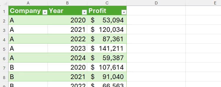 an-unpivoted-table-in-microsoft-excel أوامر في Power Query تُسهّل تنظيف وتحويل البيانات في Excel