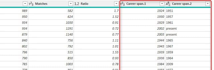 excel-s-power-query-editor-with-two-columns-in-the-data-indicating-the-first-and-last-years-each-soccer-player-has-played أوامر في Power Query تُسهّل تنظيف وتحويل البيانات في Excel