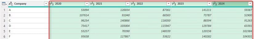 several-year-columns-are-selected-in-excel-s-power-query-editor أوامر في Power Query تُسهّل تنظيف وتحويل البيانات في Excel