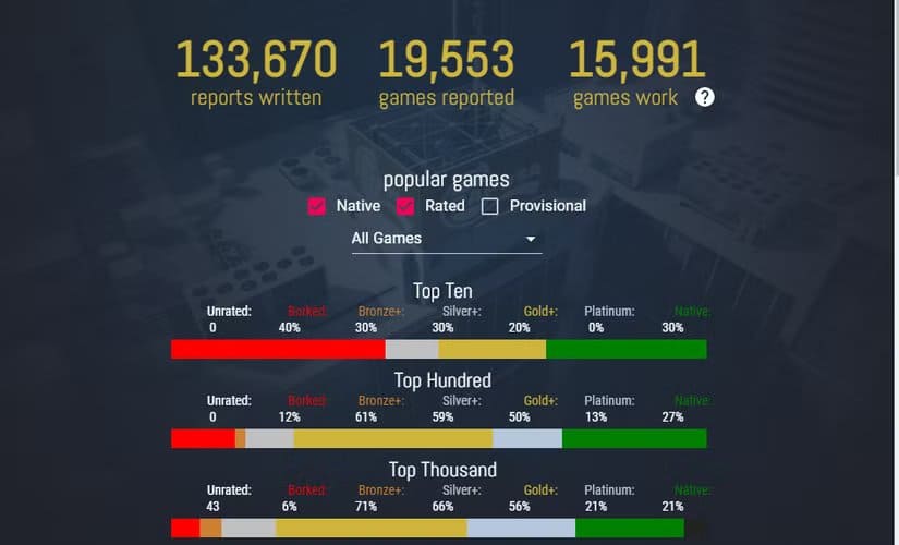 ProtonDB-games-reports تحسن تجربة الألعاب على Linux يدفع الكثيرين لإعادة التفكير في Windows