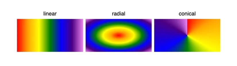 css-color-gradients دليل شامل لفهم ألوان CSS واستخدامها باحتراف في تصميم المواقع