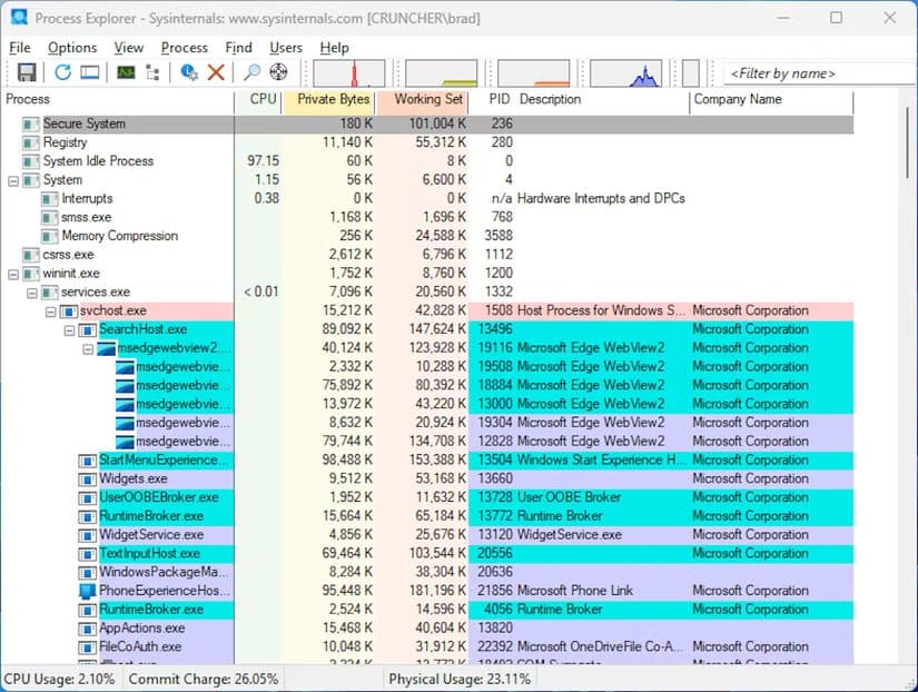 process-explorer-main-screen أفضل برامج ويندوز المجانية التي تحول الكمبيوتر إلى أداة أكثر قوة وسلاسة