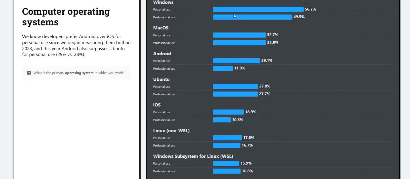 stack-overflow-developer-survey-os مزايا استخدام WSL على PowerShell في سطر أوامر Windows