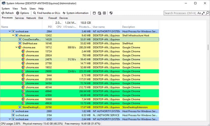 system-informer-showing-some-google-chrome-instances أفضل التطبيقات مفتوحة المصدر التي ينصح بتثبيتها على أي جهاز كمبيوتر جديد ويندوز