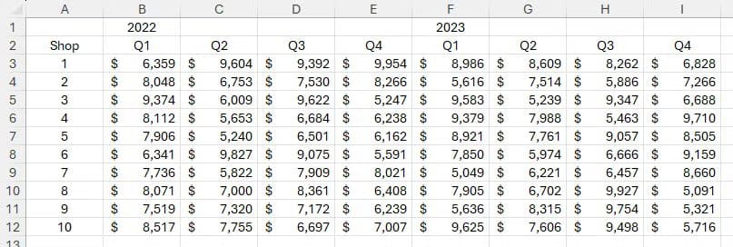an-unformatted-range-in-excel-containing-two-column-headers-a-year-in-row-1-and-quarters-in-row-2 أفضل طرق تنظيم البيانات في Microsoft Excel بكفاءة