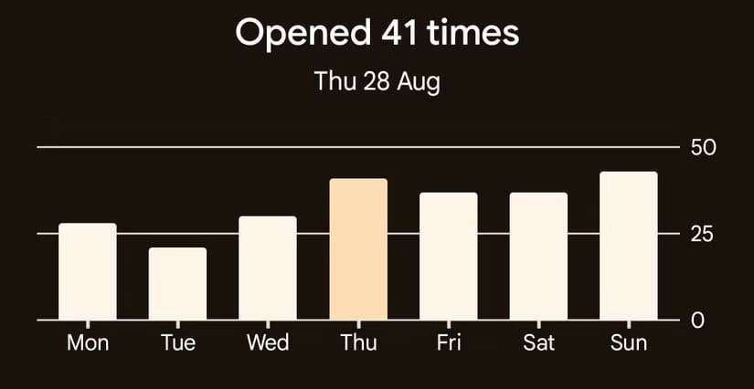 app-opened-count-in-digital-wellbeing لماذا قد تزيد خاصية الرفاهية الرقمية في أندرويد من وقت استخدام الشاشة